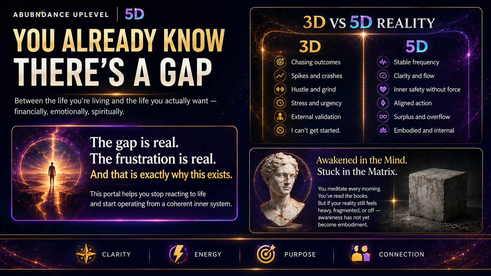 You already know there's a gap — 3D vs 5D reality. Awakened in the mind, stuck in the matrix.