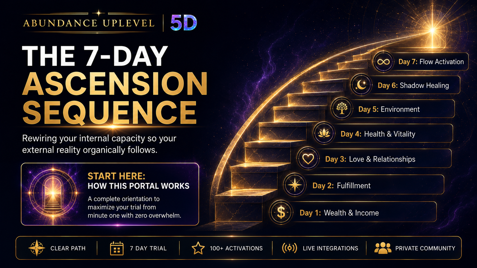 The 7-Day Ascension Sequence — rewiring your internal capacity so your external reality organically follows.