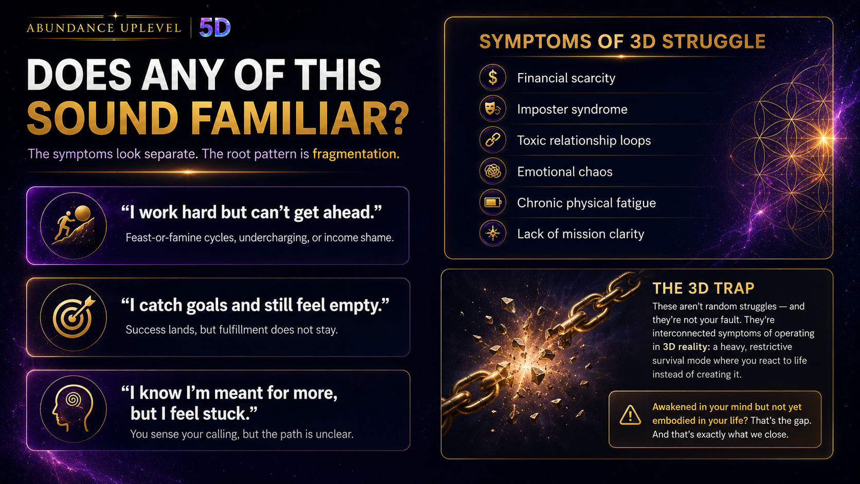 Does any of this sound familiar? The symptoms look separate. The root pattern is fragmentation.