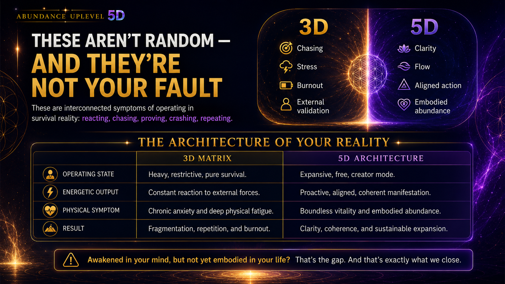 These aren't random — and they're not your fault. The architecture of your reality: 3D matrix vs 5D architecture.