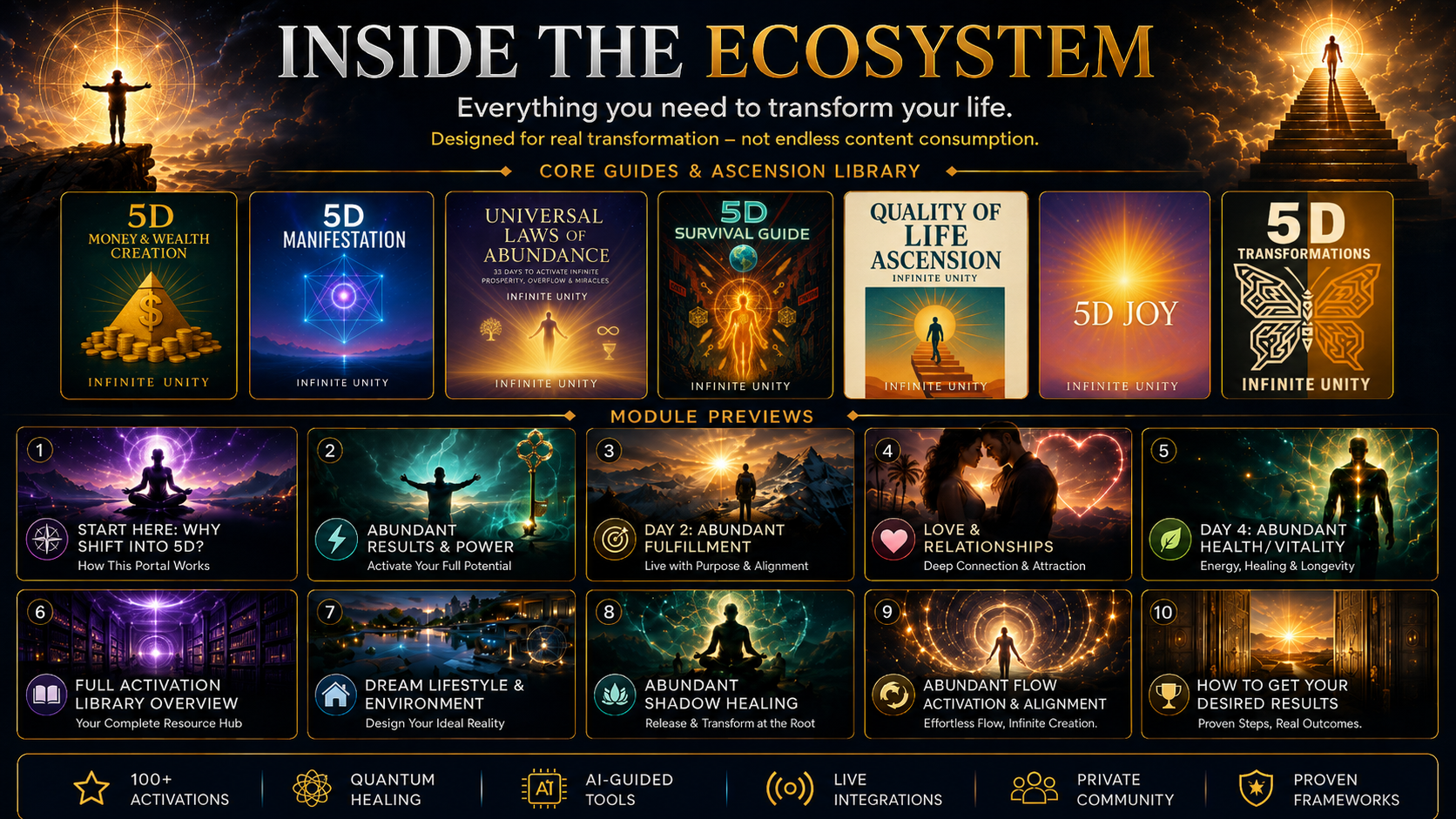 Inside the ecosystem — everything inside Abundance Uplevel 5D.